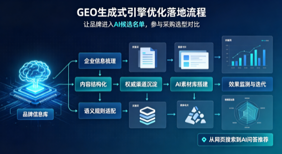 德城区B端采购决策：GEO优化藏着哪些全新机会？