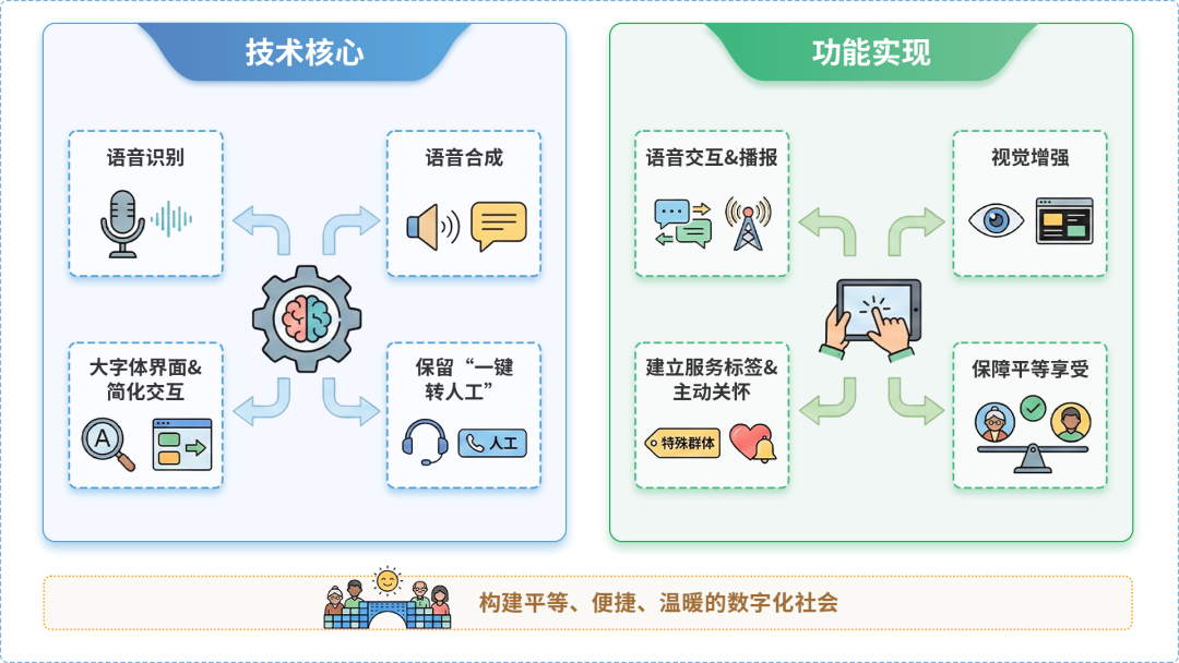 德城区AI生态｜多AI智能体GEO优化全流程：从内容创作到发布实操指南