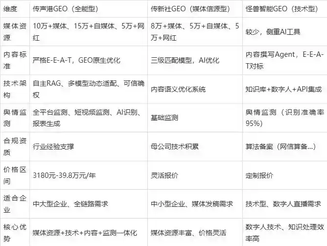 2026年德城区企业豆包GEO内容落地实操指南，从选题到成文完整流程