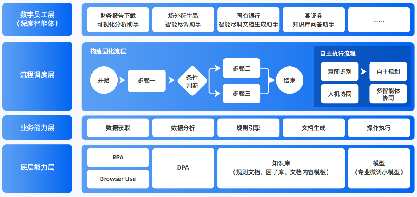德城区AI智能体工程搭建指南：架构设计、工具链与生产环境优化方案