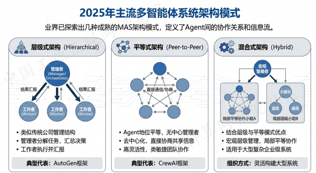 德城区 AI 智能体商业应用探析：智能自主程序助力企业数字化升级