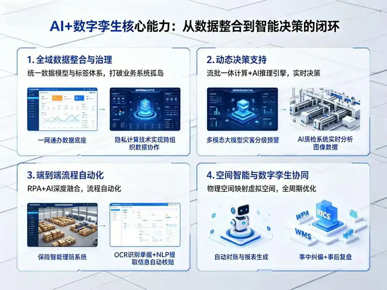 AI大模型落地优化服务｜解决德城区企业大模型响应慢、输出不准、成本偏高问题