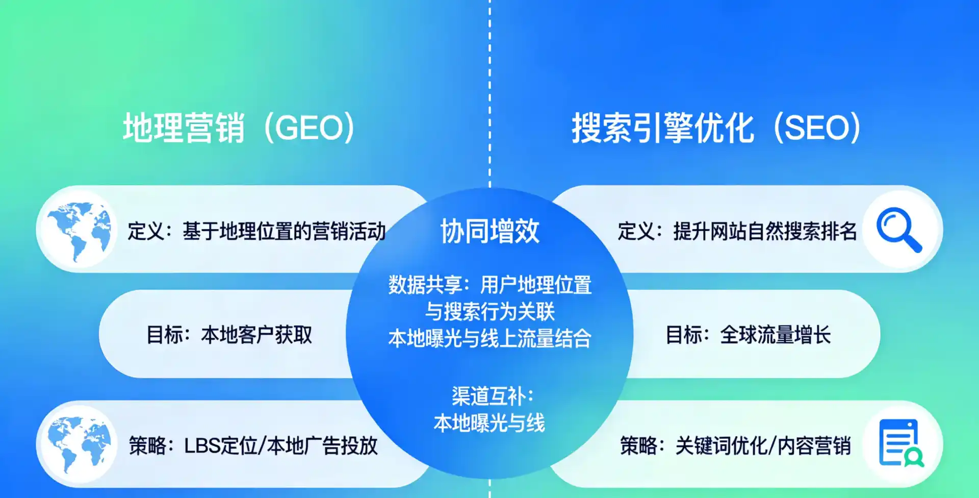 立足德城区，从用户需求与流量逻辑，解读GEO优化的落地价值与应用前景