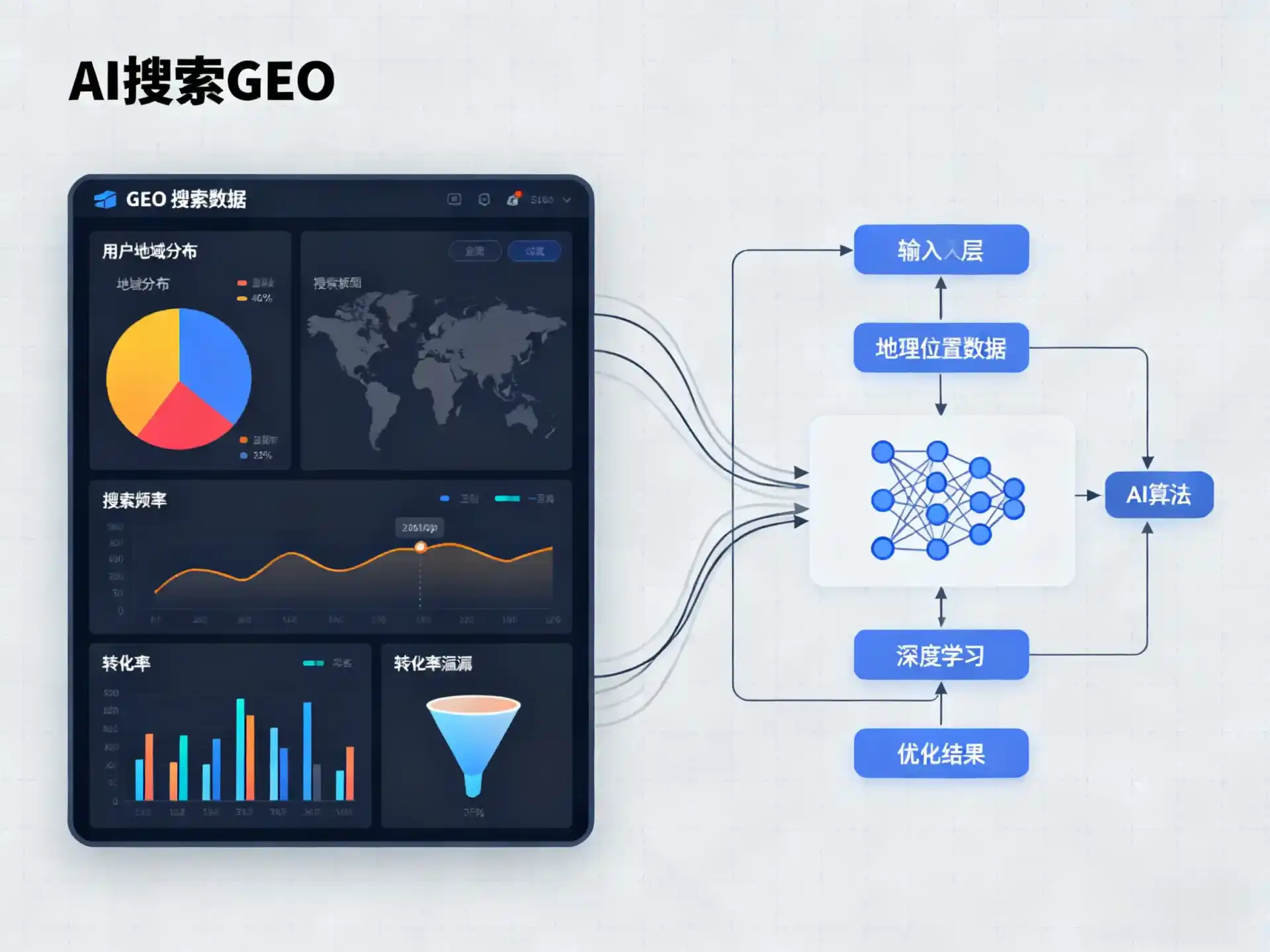 德城区GEO优化服务商该如何筛选？生成式引擎优化行业实践观察